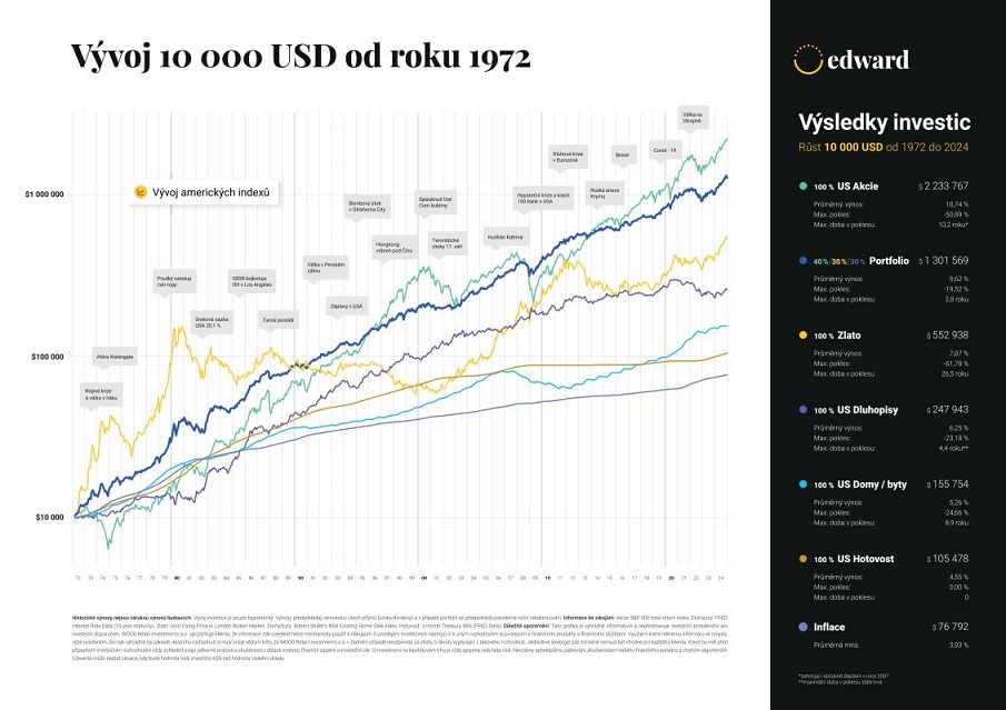 Jak zvládnout emoce při investování?